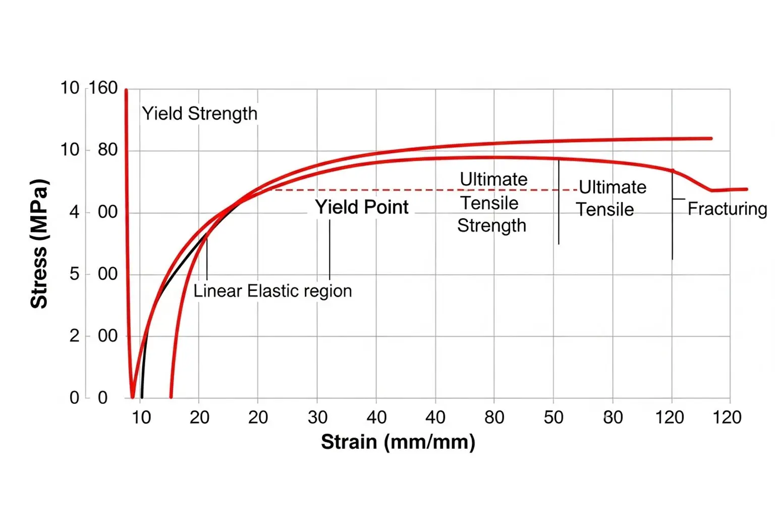 قوة المقاومة للمعدن: ماذا يعني ولماذا يهم في التصنيع