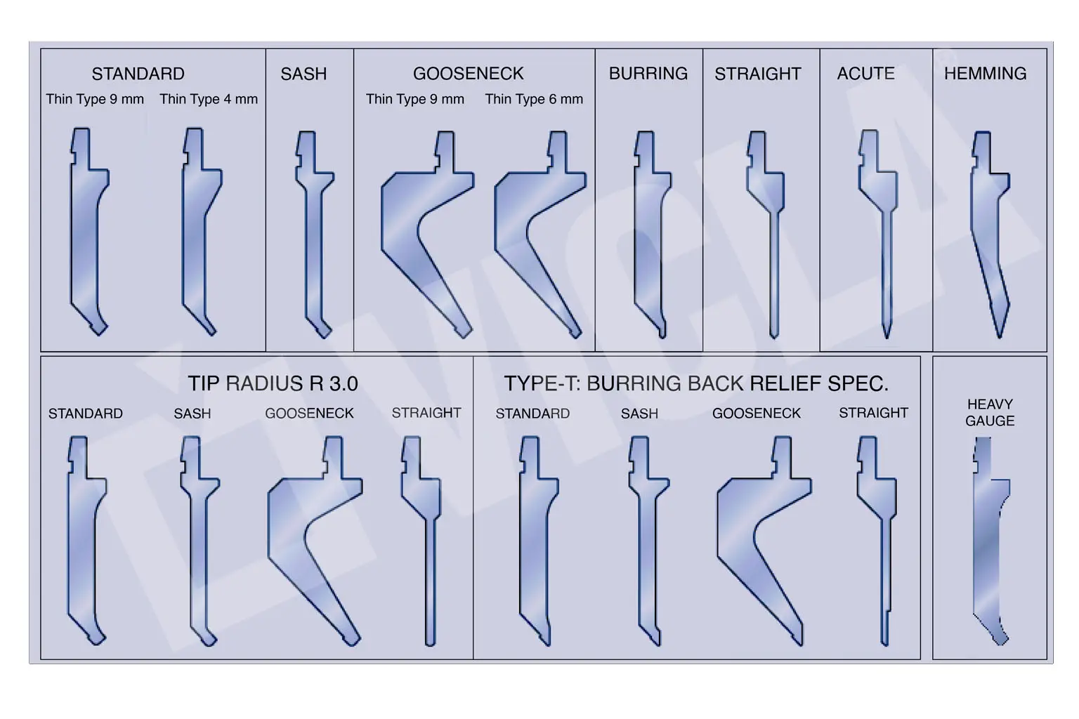 ما هو الفرامل الضغطية ومن أين جاء الاسم?